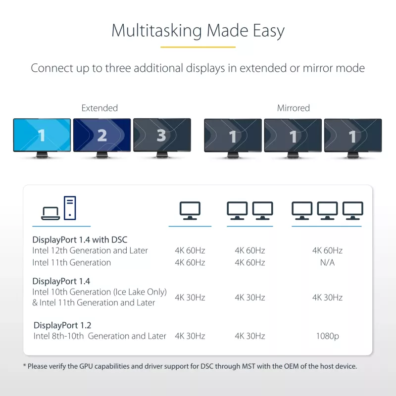 StarTech.com Hub MST de 3 portas - DisplayPort para 3x HDMI, Monitores Triplos 4K 60Hz, Adaptador de vídeo multi-monitor DP 1.4, cabo integrado de 30cm, alimentado por USB, apenas Windows