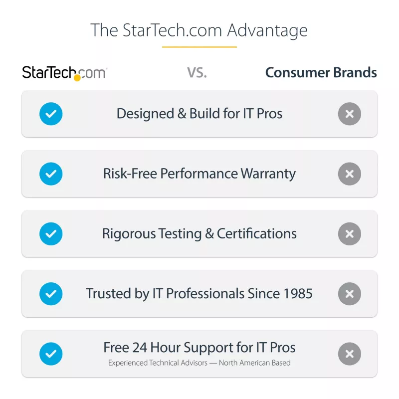 StarTech.com Hub MST de 3 portas - DisplayPort para 3x HDMI, Monitores Triplos 4K 60Hz, Adaptador de vídeo multi-monitor DP 1.4, cabo integrado de 30cm, alimentado por USB, apenas Windows
