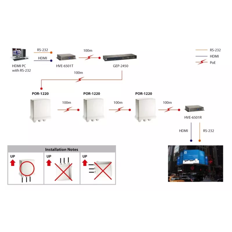 LevelOne repetidor Gigabit PoE, em cascata, interior/exterior