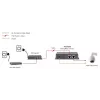 LevelOne splitter Fast Ethernet High Power PoE, saída 12V DC