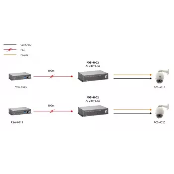 LevelOne splitter Fast Ethernet High Power PoE, saída 24V AC
