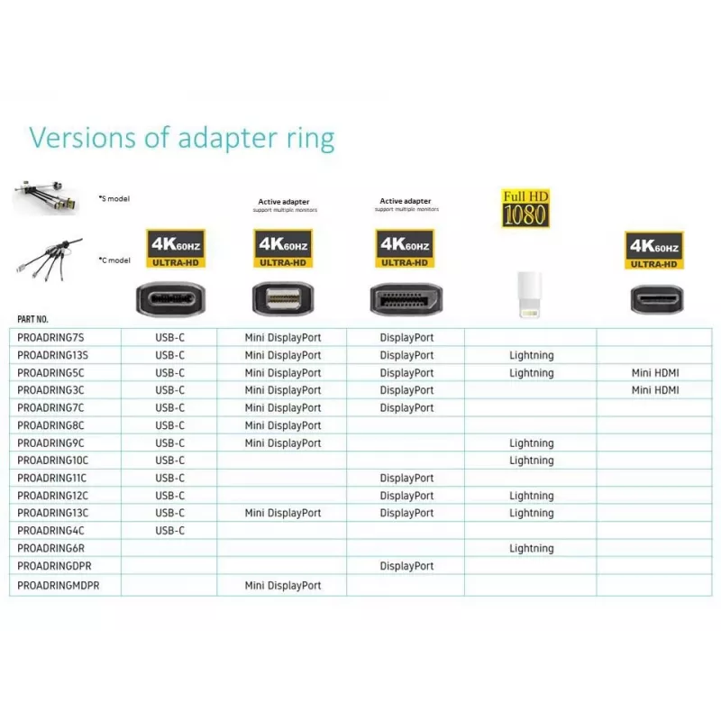 Adaptador de cabo de vídeo Vivolink PROADRING7S DisplayPort + Mini DisplayPort + USB Type-C 3 x HDMI