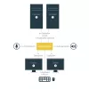 Comutador KVM StarTech.com 2 portas DisplayPort dual monitor – 4K 60Hz