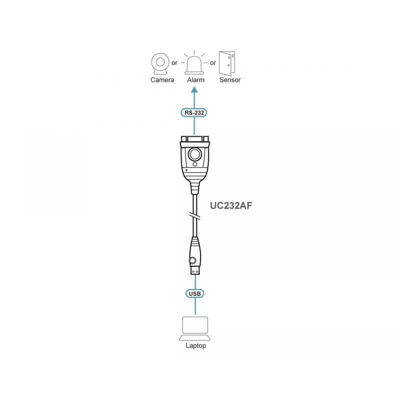 Cabo ATEN UC232AF USB Type-A RS-232 preto 1,2 m