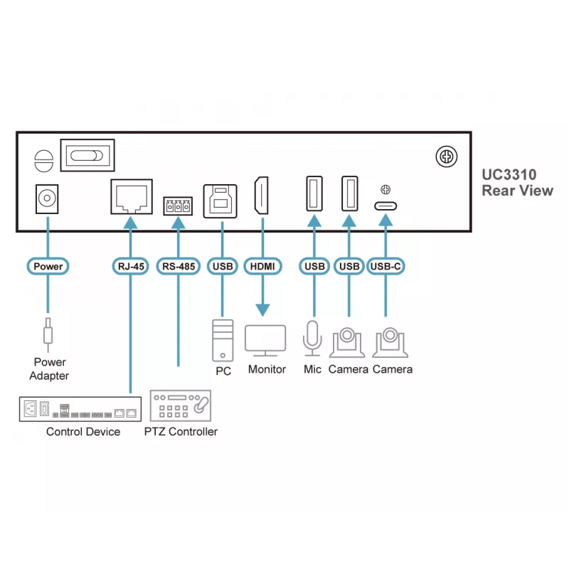 ATEN UC3310 CAMLIVE PRO conversor de câmara USB e áudio para HDMI