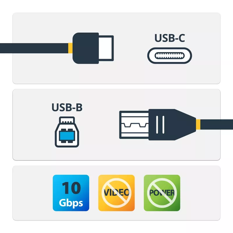 Cabo StarTech.com 1 m USB-B para USB-C, USB 10 Gbit/s, cabo de dados, USB 3.2 Gen 2, cabo de transferência de dados USB-C
