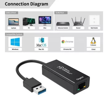 Placa de rede Microconnect USBETHGW10 Ethernet 1000 Mbit/s