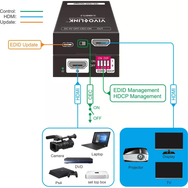 Vivolink VLHDMICTL2 emulador EDID 3840x2160 18 Gbit/s preto