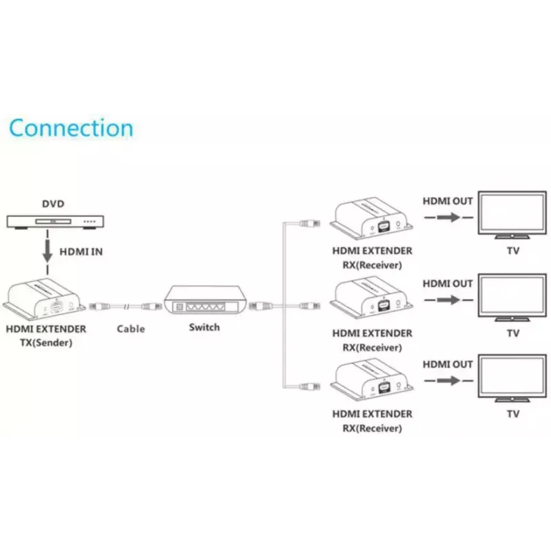Transmissor AV VivoLink VLHDMIEXT1-TV2 – entrada/saída HDMI via Cat5e, até 1920x1080, 120 m, com fios, preto