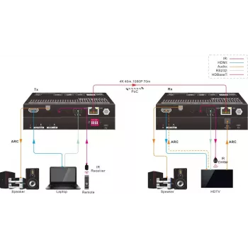 Vivolink VLHDMIEXTHDB2.0 extensor AV transmissor e recetor AV preto