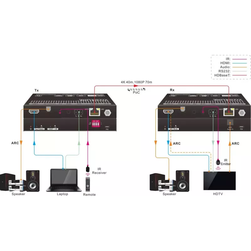 Vivolink VLHDMIEXTHDB2.0 extensor AV transmissor e recetor AV preto