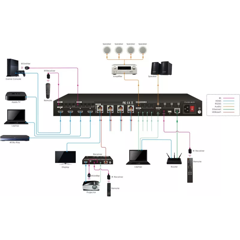 Vivolink VLHDMIMAT4X444 comutador matriz comutador matriz AV ecrã incorporado 65 W