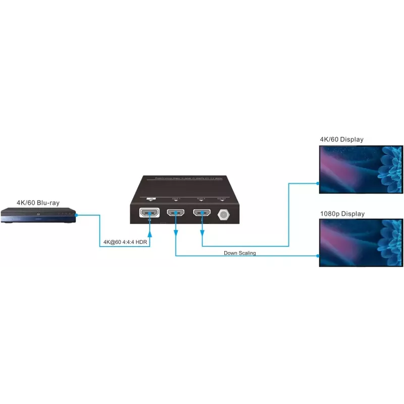 Vivolink VLHDMISP1X2 divisor de vídeo HDMI 2x HDMI