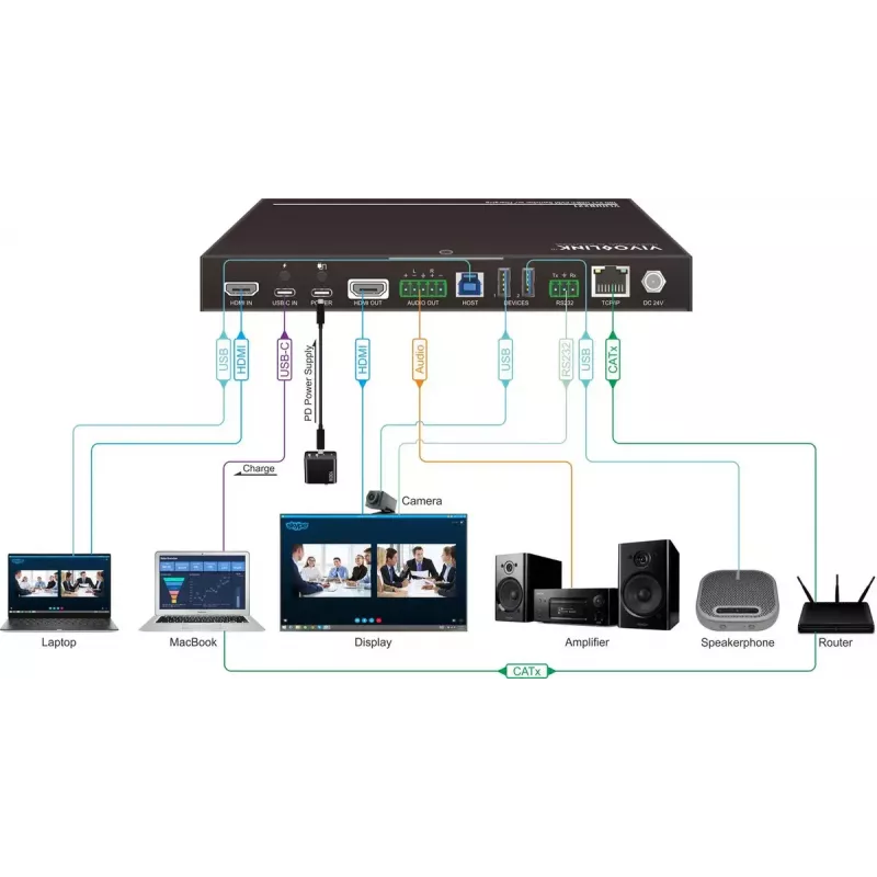 Vivolink VLHUB221 adaptador gráfico USB
