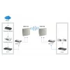 Antena direcional LevelOne 18dBi 5GHz dupla polarização para exterior