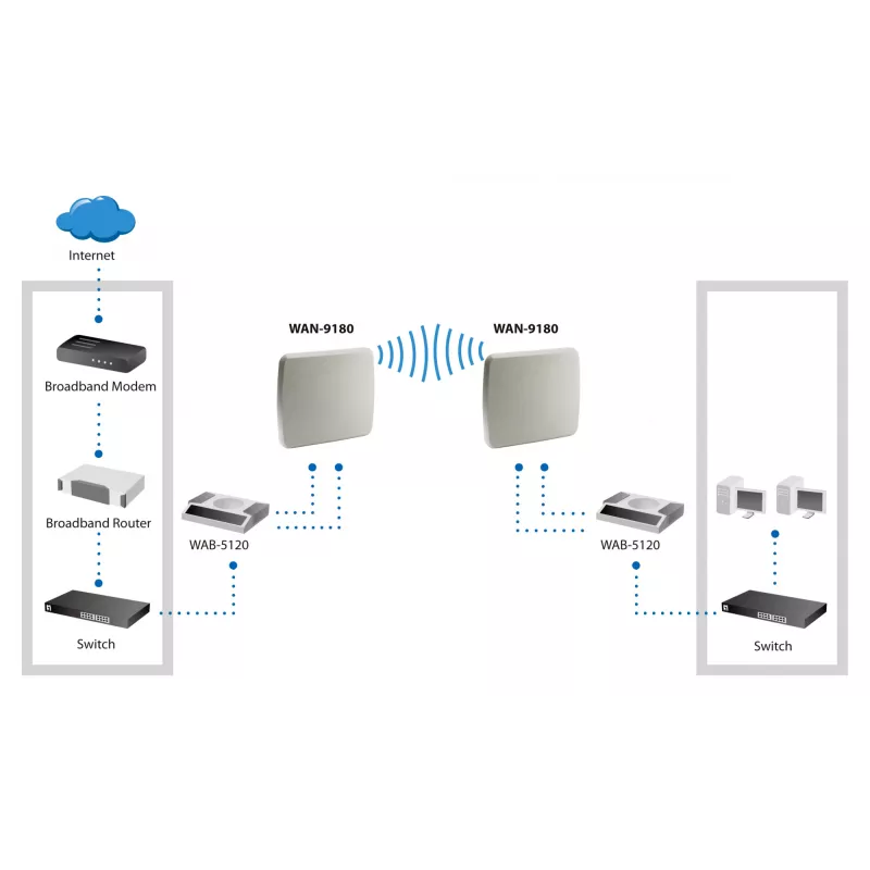 Antena direcional LevelOne 18dBi 5GHz dupla polarização para exterior