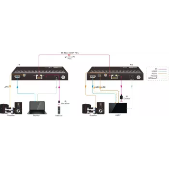 Extensor AV Vivolink VLHDMIMAT4X444-R Recetor AV Preto