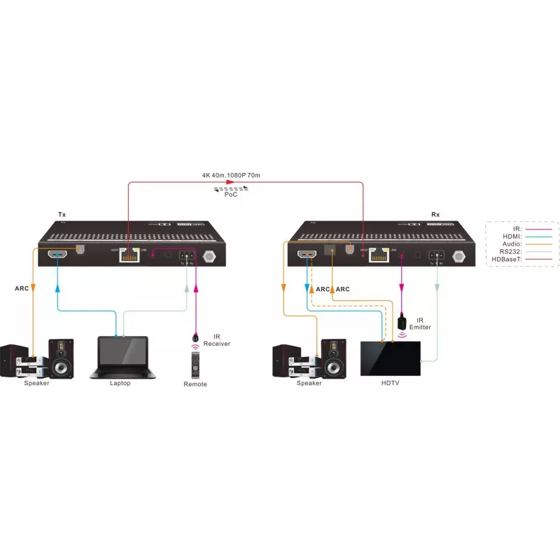 Extensor AV Vivolink VLHDMIMAT4X444-R Recetor AV Preto