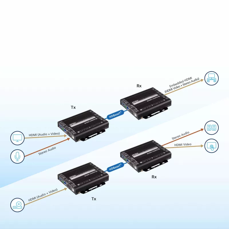 Repetidor AV ATEN True 4K HDMI / USB HDBaseT 3.0 Transceptor 4096 x 2160