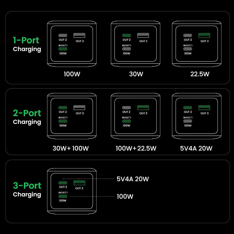 Powerbank Ugreen 20000mAh 130W carregamento rápido lítio cinzento