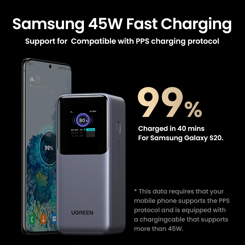 Powerbank Ugreen 20000mAh 130W carregamento rápido lítio cinzento