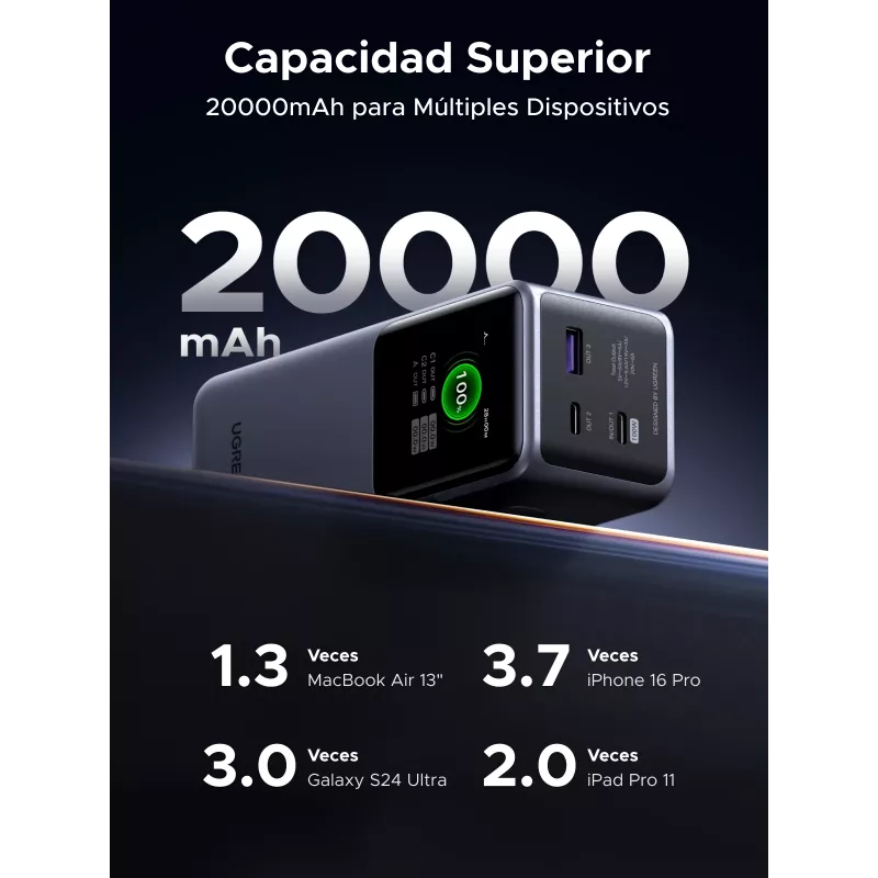 Powerbank Ugreen 20000mAh 130W carregamento rápido lítio cinzento
