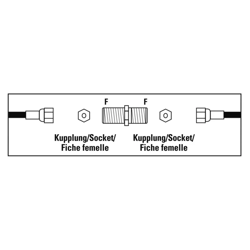 Conector coaxial Hama 00205225 tipo F 1 unid.
