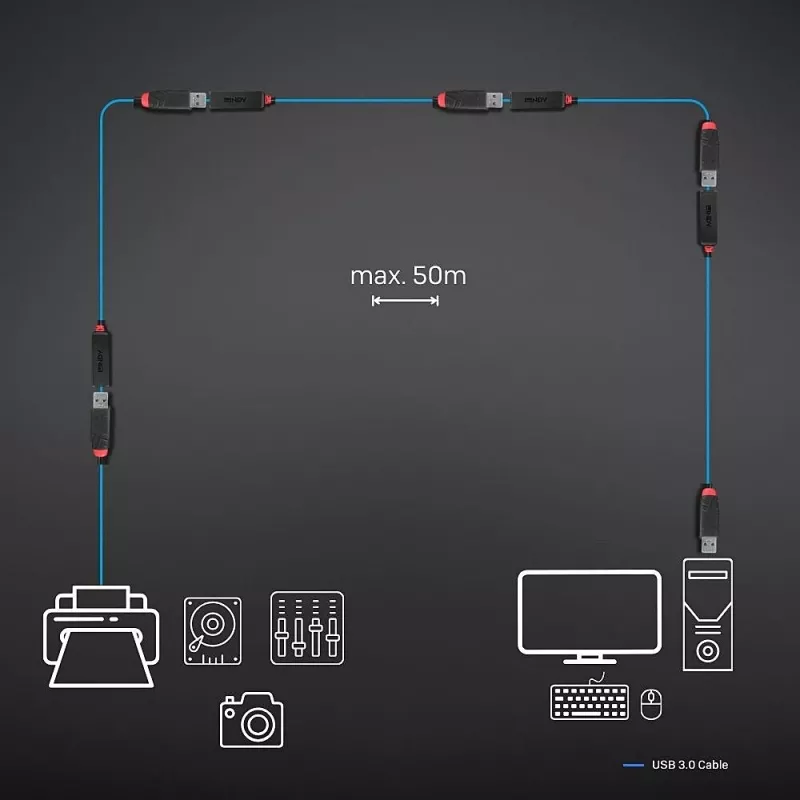 Extensão ativa USB 3.0 Lindy 8 m fina