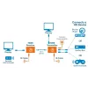 Kit extensor Manhattan HDMI 1080p sobre Ethernet, até 50 m com um cabo Cat6, módulos Tx e Rx, suporte IR, três anos de garantia