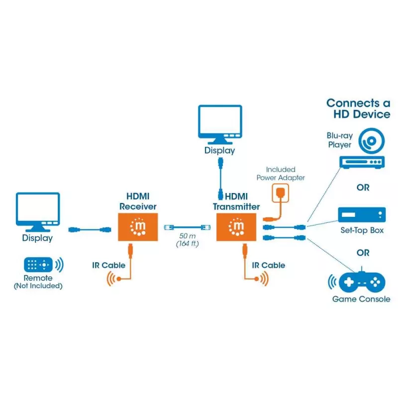 Kit extensor Manhattan HDMI 1080p sobre Ethernet, até 50 m com um cabo Cat6, módulos Tx e Rx, suporte IR, três anos de garantia