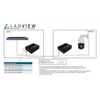 Conversor de rede Lanview LVN-MED-SFP+-10GB-X 10 Gbps