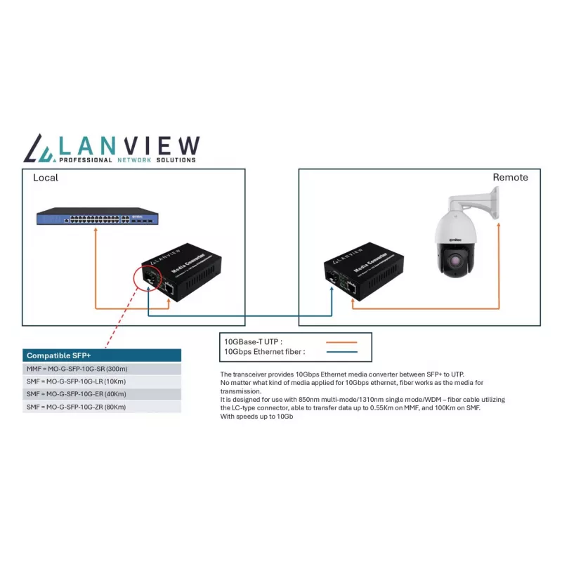 Conversor de rede Lanview LVN-MED-SFP+-10GB-X 10 Gbps
