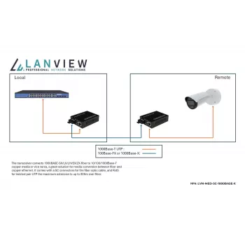 Conversor de rede Lanview LVN-MED-SC-1000BASE-X