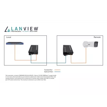 Conversor de rede Lanview LVN-MED-SC-1000BASE-X-2