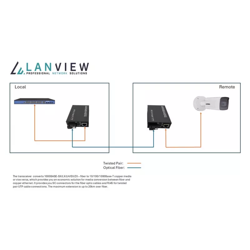 Conversor de rede Lanview LVN-MED-SC-1000BASE-X-2