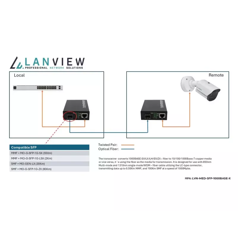 Conversor de rede Lanview LVN-MED-SFP-1000BASE-X