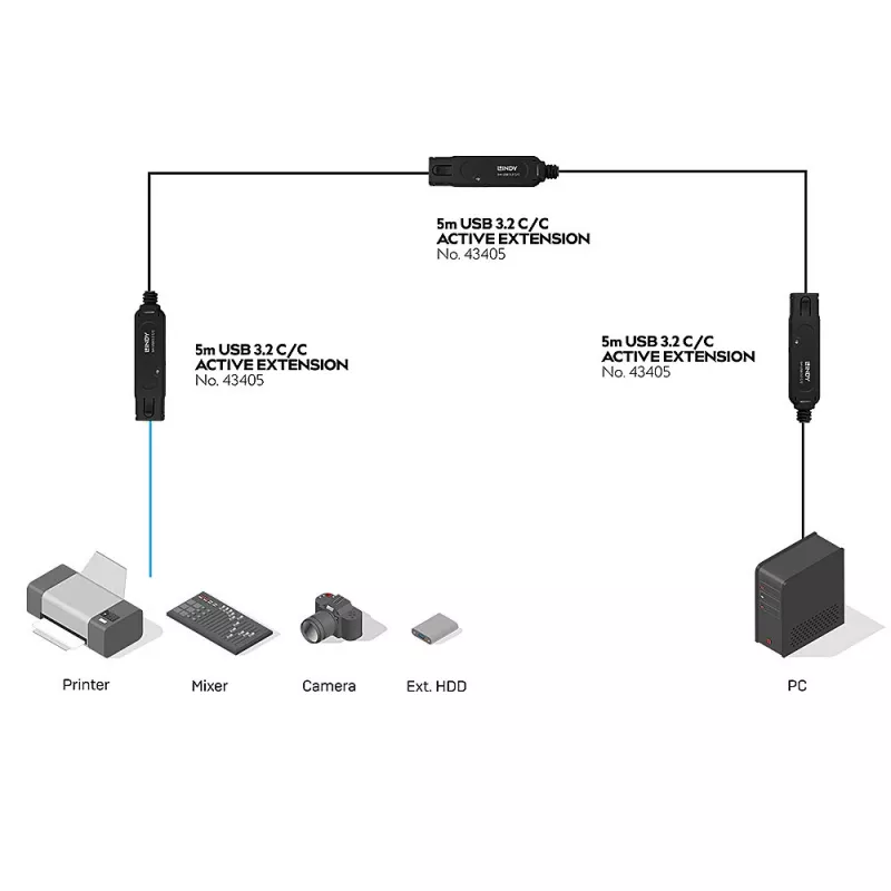 Cabo USB Lindy 43405 USB 3.2 Gen 2 (3.1 Gen 2) 5 m USB-C preto