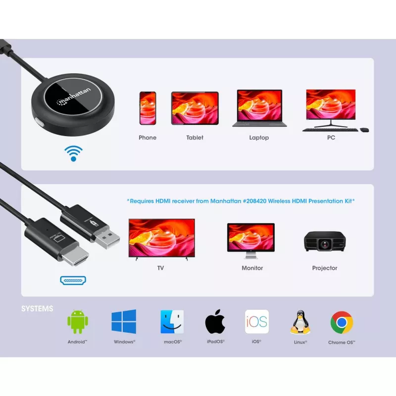 Transmissor AV Manhattan 208437 1920x1080 30m sem fios USB Type-C