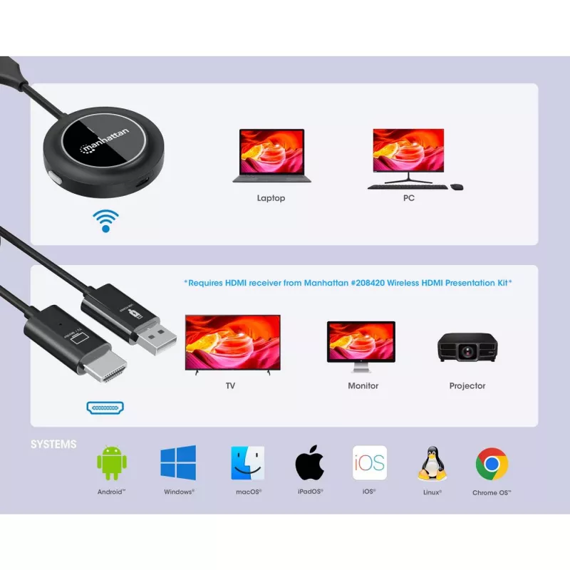 Transmissor AV Manhattan 208444 Preto 1920x1080 30m sem fios USB-C