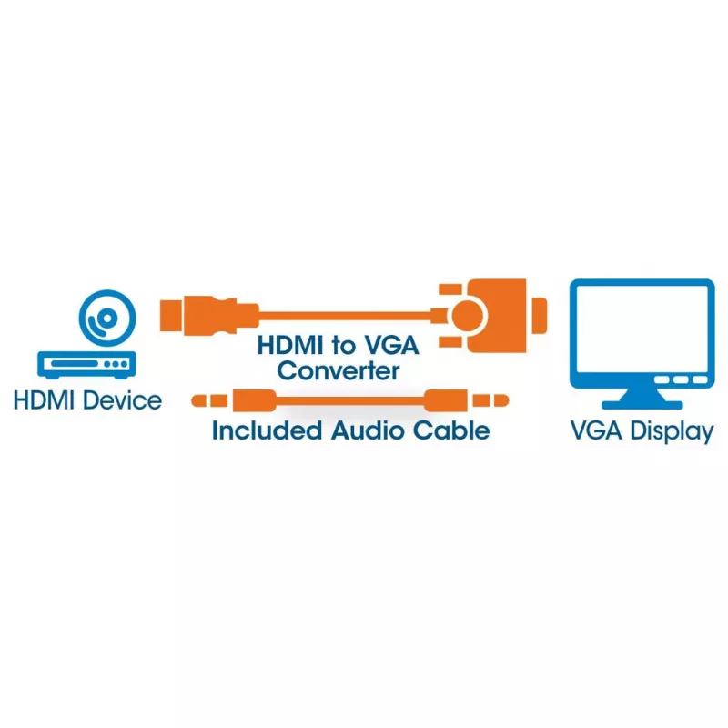 Manhattan 151559 Conversor de vídeo de HDMI para VGA com áudio, preto