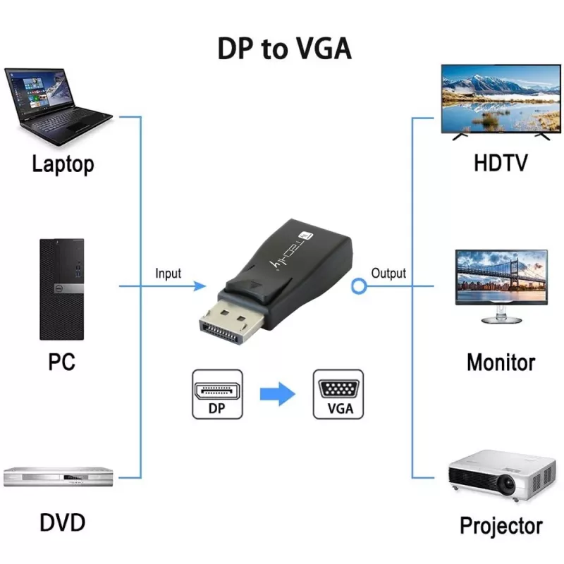 Adaptador de cabo DisplayPort VGA Techly IADAP-DSP-230T