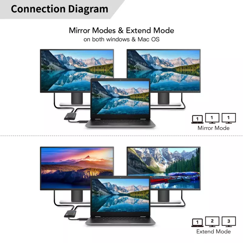 Adaptador Microconnect USB 3.1 Type-C para HDMI MC-USB3.1CHDMIX2-2IN1