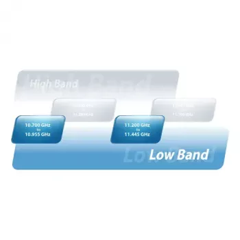Bridge de rede Ubiquiti AF-11