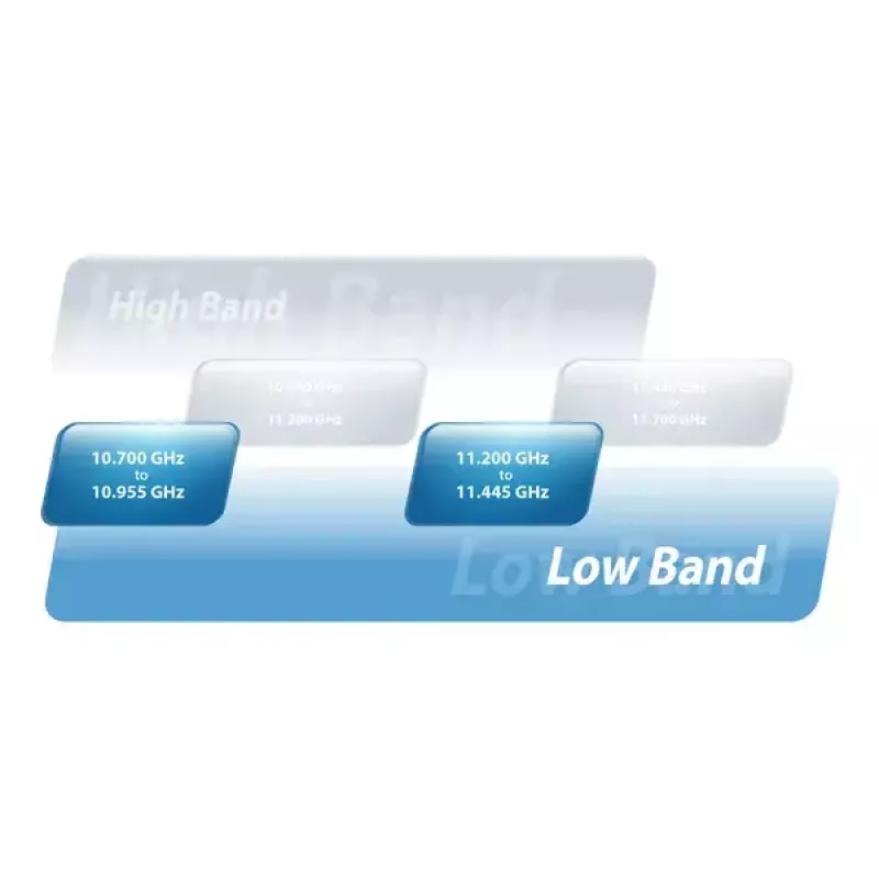 Bridge de rede Ubiquiti AF-11