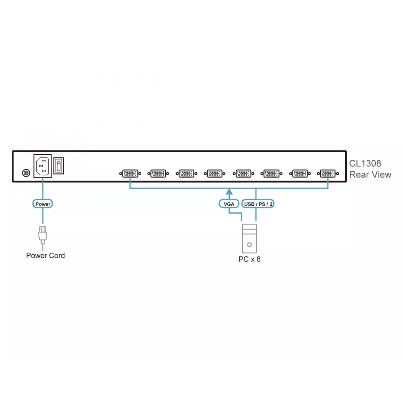 Comutador KVM ATEN CL1308N montagem em rack preto PS/2 USB VGA 1U