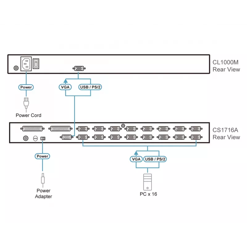 Consola de rack ATEN CL1000M 43,2 cm (17 polegadas) 1280 x 1024 píxeis metal, plástico preto 1U