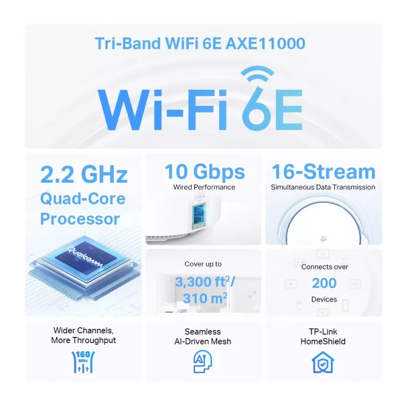 TP-Link AXE11000 Whole Home Mesh Wi-Fi 6E System, branco, interno, sistema Mesh, 600 m², tri-band (2,4 GHz / 5 GHz / 6 GHz), Wi-Fi 6E (802.11ax)