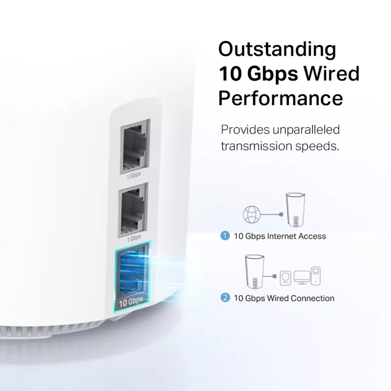 TP-Link AXE11000 Whole Home Mesh Wi-Fi 6E System, branco, interno, sistema Mesh, 600 m², tri-band (2,4 GHz / 5 GHz / 6 GHz), Wi-Fi 6E (802.11ax)