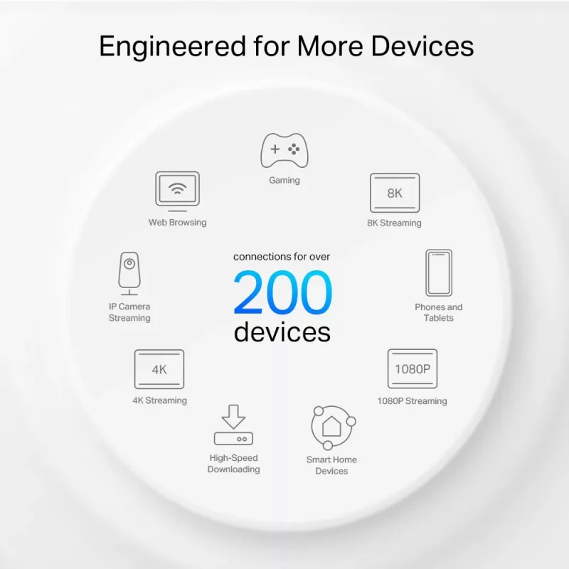 TP-Link AXE11000 Whole Home Mesh Wi-Fi 6E System, branco, interno, sistema Mesh, 600 m², tri-band (2,4 GHz / 5 GHz / 6 GHz), Wi-Fi 6E (802.11ax)