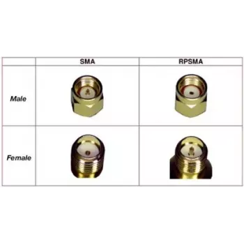 Cabo coaxial Panorama Antennas SMA(f)-REVPOL CA-SJ-RPSP